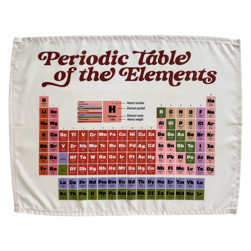 Periodic Table of the Elements Banner